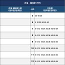 (에버라인)전대에버랜드역 이미지