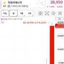 BHI vs SNT vs GNC 이미지