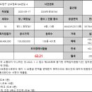 상오정로 이미지