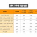 부동산 1인 법인, 다 좋은 건 아니다! 이미지