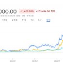 미래디자인기획