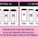 플라워선향
