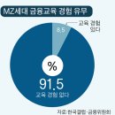 ‘신조어’를 통한 MZ세대의 ‘부동산 자본주의’ 이해 이미지