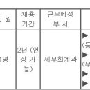 (08월 21일 마감) 완도군청 - 제4회 일반임기제공무원 일반행정 채용시험계획 공고 이미지