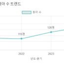 정훈유치원 이미지