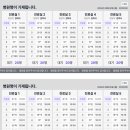 서울올업피부과의원 네이버블로그