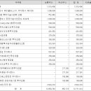 다담홀딩스