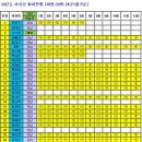 24년 이사금 동기회 장부 (06월) 이미지