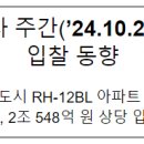 ㈜완주자동차정비사업소 | 조달청 시설공사 주간(’24.10.21.～’24.10.25.) 입찰 동향