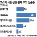 새숨바이오 네이버블로그