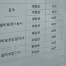 군산용접산업설비학원