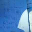 성웅자동차정비공업사 네이버블로그