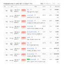 디아뜨공인중개사사무소 이미지