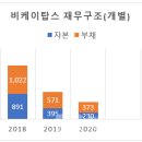 탑스유통 이미지