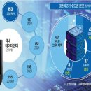 데이터센터 현황(153개, 2023년 기준)_한국데이터센터연합회 이미지