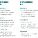 [초등임용 2차] 경기 피드백 레포트 이미지