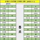 고려제일주유소 이미지