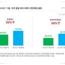 11월 5만여세대 공급… 연말 '밀어내기' 작년 동기보다 35%↑ 이미지