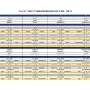 2024 전국 고등축구리그 왕중왕전 대진표(8월12일~27일) 이미지