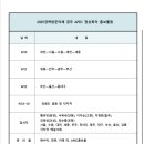 2025 경주 APEC 정상회의 전국 홍보활동 이미지