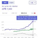 도곡육교