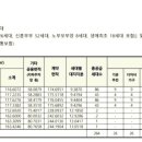 이천온천공원일대 이미지