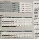리움뷰티 - 달성군 테크노중앙대로 326-10 | 리움뷰티