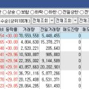 (주)한국바이오캐미칼 이미지