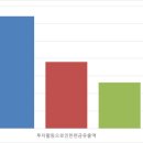엘지전자 주식회사 이미지