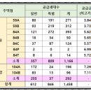 (주)청암건설 이미지
