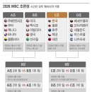 2026 WBC 조편성 이미지