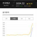 갤러리주유소 이미지