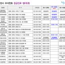두리산부인과두리내과의원 이미지
