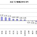 강남재건축,,,숨 고르기인가--? 이미지