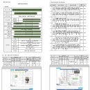 건축, 전기, 소방, 전기통신, 기계설치공사 등 안전보건대장 작성대상 및 관련 기준