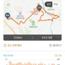 원주굽이길 10코스 북원역사길 이미지