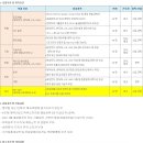 주성엔지니어링 채용 / 2010년 각 부문 경력/신입사원 모집(~2/15) 이미지