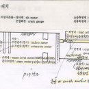 건축시공기술사_기술사요약 각공종 031_지하흙막이 공사시 계측관리(계측기배치) 이미지