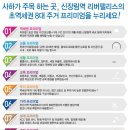리버팰리스