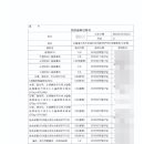 동인 행정사사무소 네이버블로그
