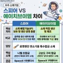 26.5.18 텔레그램 정리, 우주 소부장?
