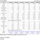 건설기술교육원재단