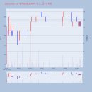 피씨엘코리아 이미지