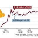 글로벌회원권거래소