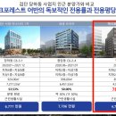 형성프라자 앞 버스정류장(2) 이미지
