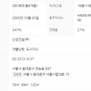 신성미소지움아파트 이미지