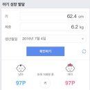 소망가정의학과 네이버블로그