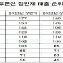 한림메디텍 이미지