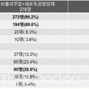 이슈마커