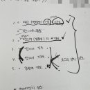 조원떡볶이